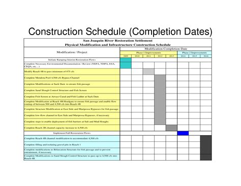 Construction Schedule Sample How To Create A Construction Schedule