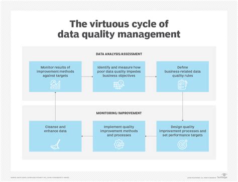What Is Data Quality And Why Is It Important