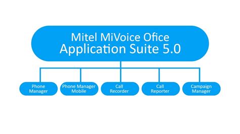 Top 10 video call recorder app for free. Mitel MiVoice Office Application Suite Overview - YouTube
