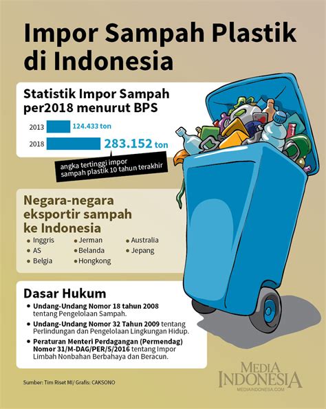 Selain itu, ujar dia, sampah plastik melaju jauh dari darat hingga ke lautan. Impor Sampah Plastik Di Indonesia