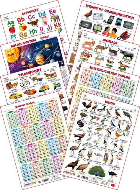 Spectrum Educational Mini Wall Chart Set Of 8 Set 6 English