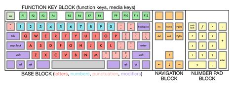 How Many Keys In Keyboard Five Empat