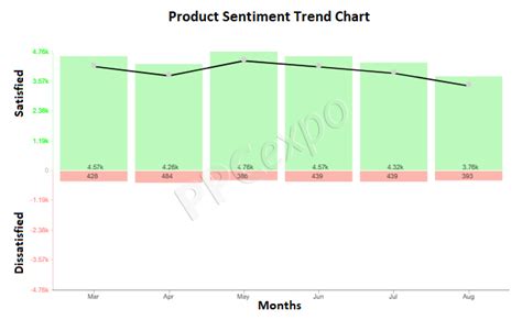 Make A Compelling Data Story With Trend Chart Examples