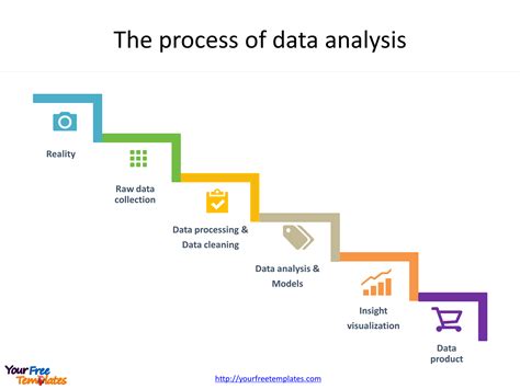 Data Presentation Methods Ppt
