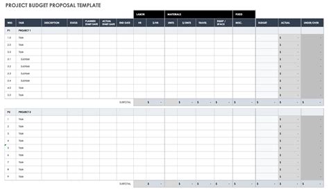 Free Project Budget Templates Smartsheet