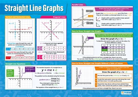 Straight Line Graphs Maths Charts Laminated Gloss Paper Measuring