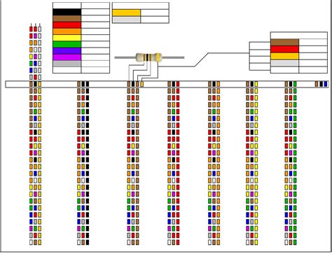 Free Resistor Color Code Chart 3 Pdf 2 Pages Color Coding