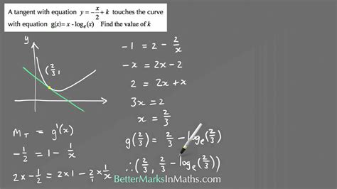 What is the equation for a quadrilateral? VCE Maths Methods - How To Find The Value Of k In The ...