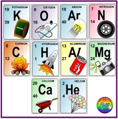 Download High Quality Chemistry Clipart Periodic Table Transparent Png