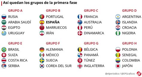Descarga quiz juegos de rusia 2018 y pon a prueba tus conocimientos sobre la fascinante tierra del ballet, muñecas matrioshka, borshch y muchas cosas más interesantes. Calendario del Mundial de Rusia 2018