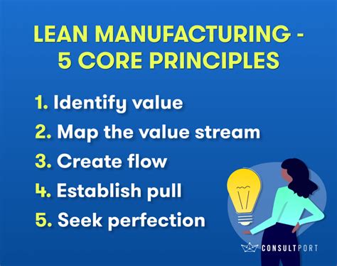 Lean Manufacturing 5 Core Principles Explained With Examples
