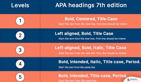 🏆 Apa Format Headings And Subheadings Example Formatting Apa Headings