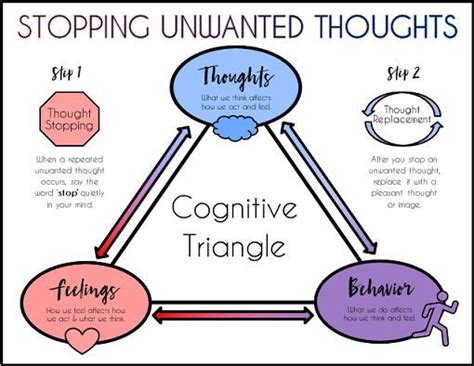 Printable versions of cpt/ cbt worksheets. Cognitive Triangle - Education | Cbt therapy, Cognitive ...