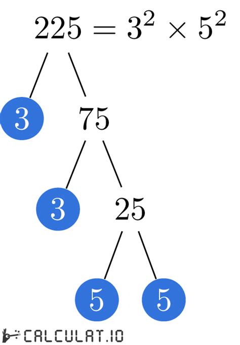 Prime Factors Of 225 Calculatio