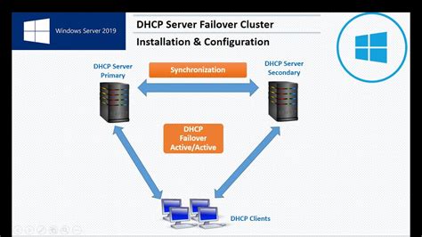 How To Configure Dhcp Failover In Windows Server Vrogue Co
