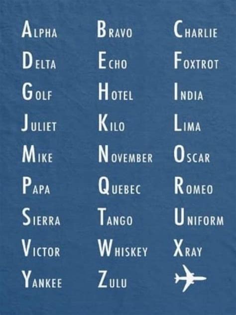 Reddit The Front Page Of The Internet Phonetic Alphabet Nato
