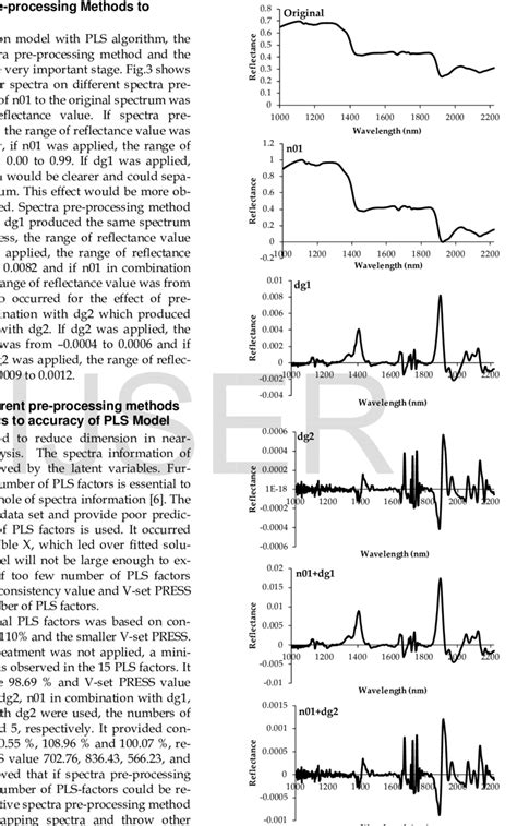 It has been used for century here in borneo as pe cure and it gains its popularity after it is marketed online. Effect of pre-processing methods to form of gambir NIR ...