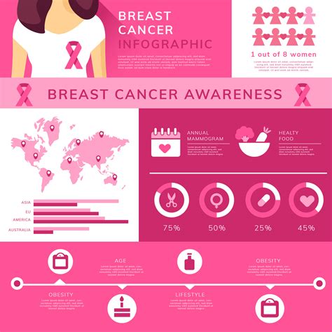 Breast Cancer Awareness Infographic Template Vector 232499 Vector Art
