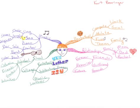 More Idea Maps And Mind Maps From Luther College Principles Of