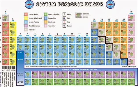 Pu Blog Download Ebook Kimia Kelas 10 Amp Tabel Sistem Periodik Unsur