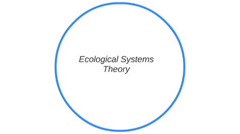 Ecological Systems Theory By Tyler Bontje