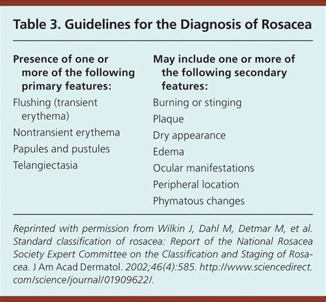 rosacea diagnosis and treatment aafp