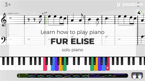 Learn How To Play Fur Elise On Piano Yousician