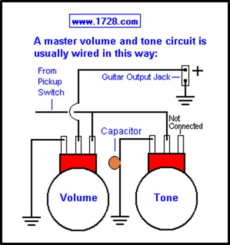 Volume control principle is a signal divider, the more volume control output(yellow line) near input signal source(pink line) the most signal flow to an amplifier. Guitar Wiring Site IV