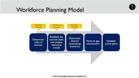 1 What Is Strategic Workforce Planning Workforce Planning Strategic