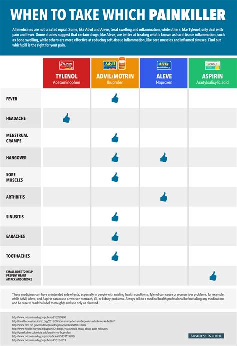 Biovea.net has been visited by 10k+ users in the past month The main differences between Advil, Tylenol, Aleve, and ...