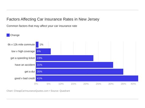 You came to the right place! New Jersey Car Insurance