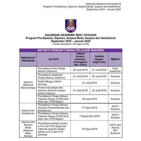 Jun 2018 dengkil kediaman) pendaftaran pelajar baharu tawaran kedua kampus 25 jun 2018 (uitm & uitm negeri) dengkil. Kalendar Akademik Uitm September 2019 - san-kalop