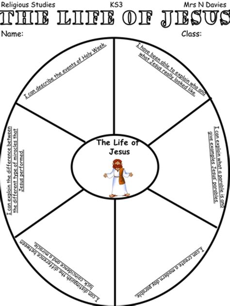The Life Of Jesus By Uk Teaching Resources Tes