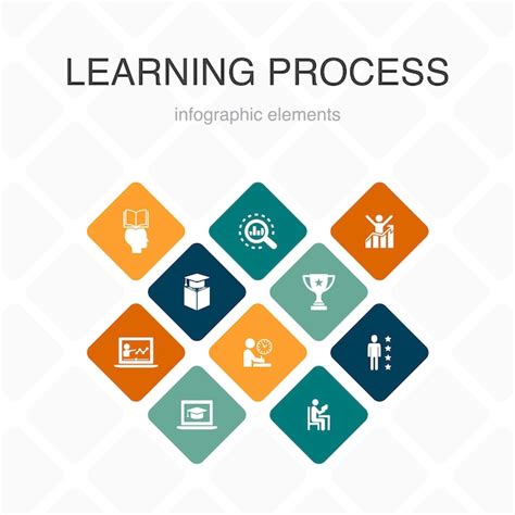 Premium Vector Learning Process Infographic 10 Option Color Design
