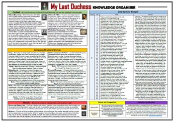 In robert browning's my last duchess, a portrait of the egocentric and power loving duke of ferrara is painted for us. My Last Duchess Knowledge Organizer/ Revision Mat! by ...