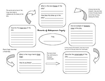 ELA Essentials Teaching Resources | Teachers Pay Teachers