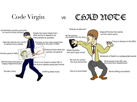 Code Virgin Vs Chad Note Virgin Vs Chad Know Your Meme