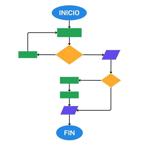 Qu Es Un Diagrama De Flujo Sus Tipos Y S Mbolos Comunes Significados