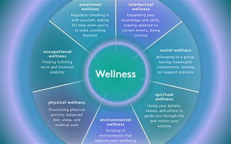 Understanding The Wellness Wheel — Talkspace