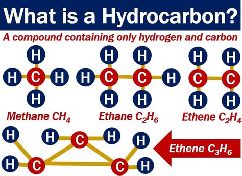 Hydrocarbons Examples