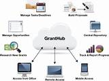 Pictures of Infoed Grants Management Software