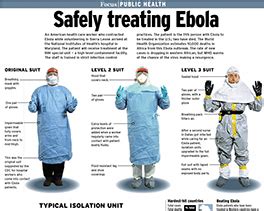 Cells from normal donors and patients with leuktemia: Focus: Safely treating Ebola virus patients - Orange ...