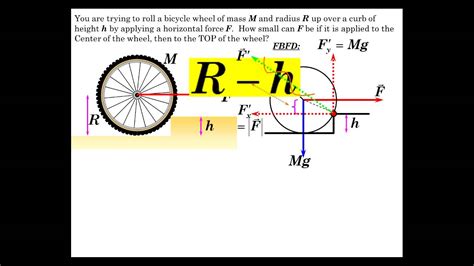 It should be clear from the previous equilibrium is important to create both a balanced market and an efficient market. Rotation Equilibrium Part 4 - YouTube