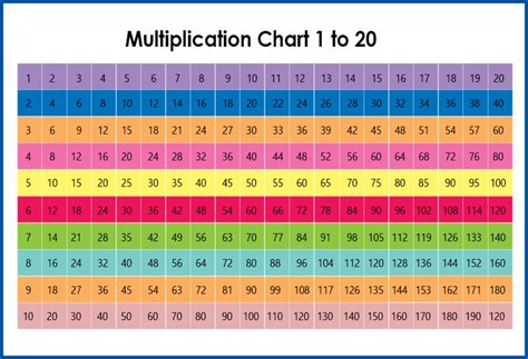 Multiplication Chart Table 1 20 Printable And Pdf