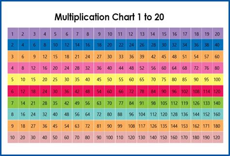 Multiplication Table 1 20 Printable Multiplication Table 1 20 Pdf