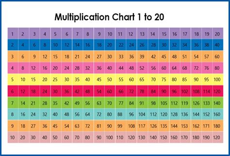 Multiplication table is one of the first things kids learn at school. Multiplication Chart Table 1-20 Printable & PDF