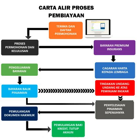 ℹ️ lppsa.gov.my receives about 1,250 unique visitors per day, and it is ranked 269,817 in the world. Permohonan Pinjaman Perumahan Penjawat Awam 2018 • Portal Kini