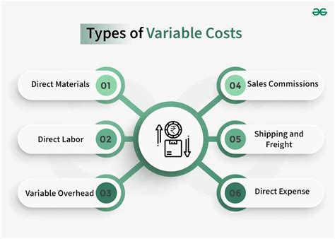 Variable Cost Meaning Formula Types And Importance Geeksforgeeks
