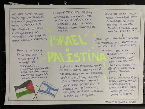 Mapas Mentais Sobre Israel E Palestina Study Maps My Xxx Hot Girl