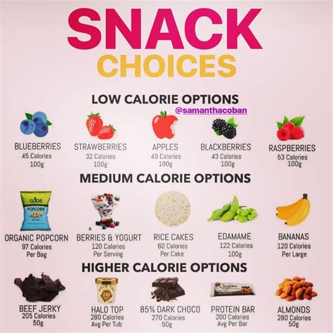 Whats Your Favourite Snack Depending On The Person And What Your Training For Snacking Can
